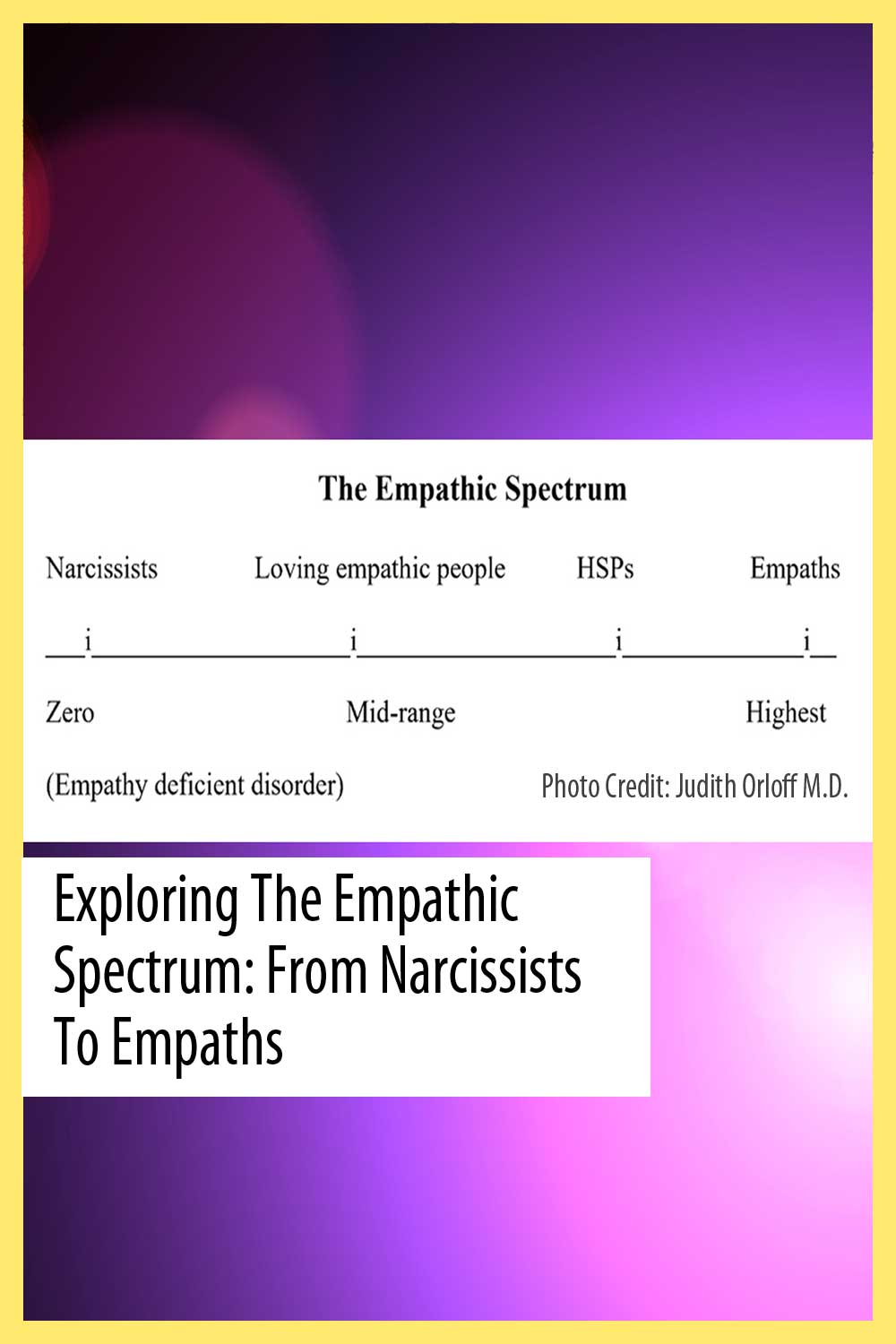 Exploring the Empathic Spectrum: From Narcissists to Empaths